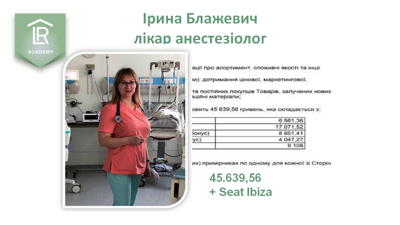 Ірина Блажевич, м.Тернопіль