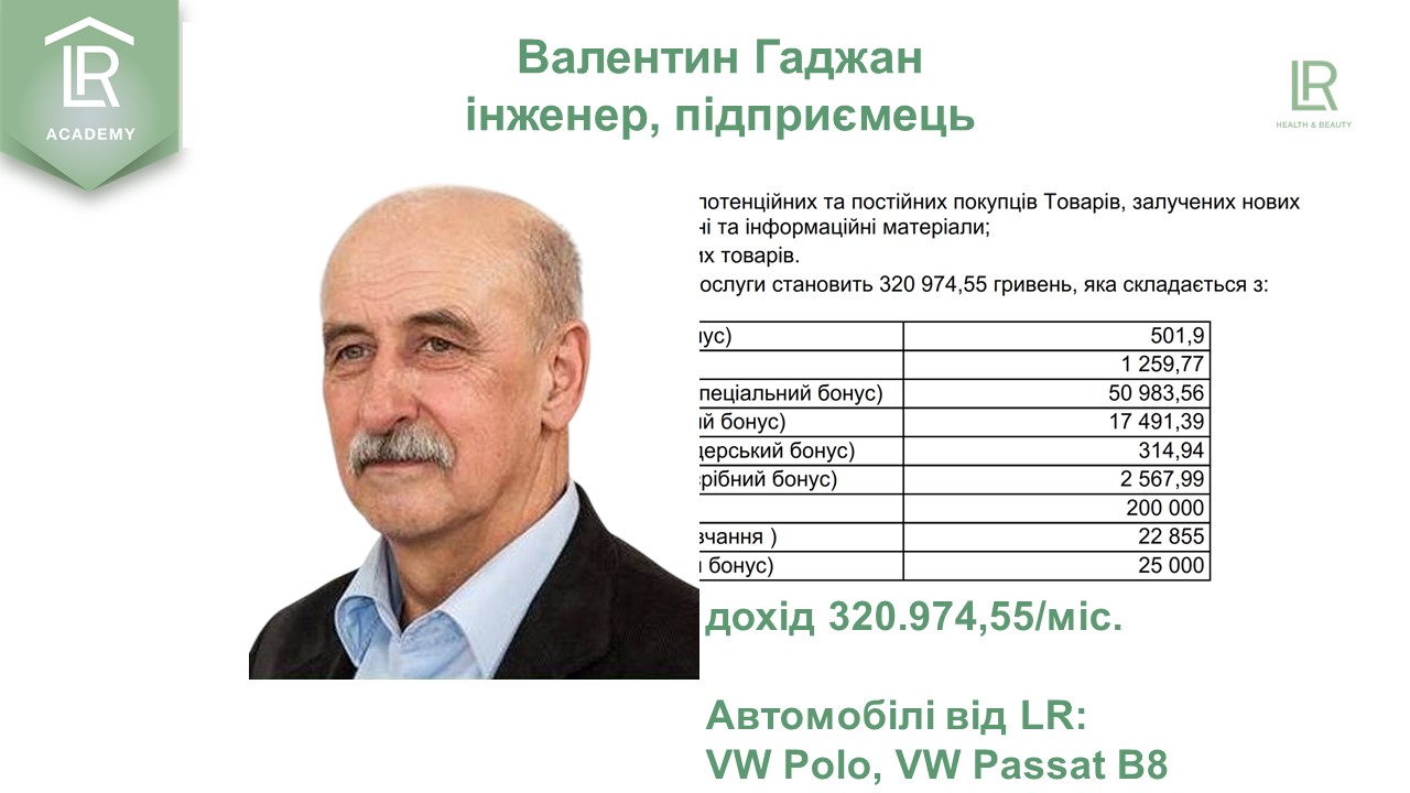 Валентин Гаджан, м.Волочиськ, Хмельницька область