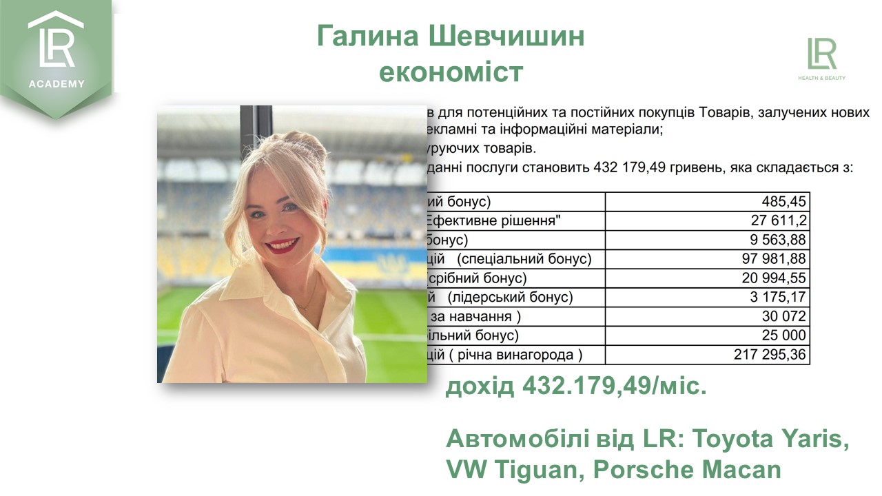 Галина Шевчишин, м.Тернопіль